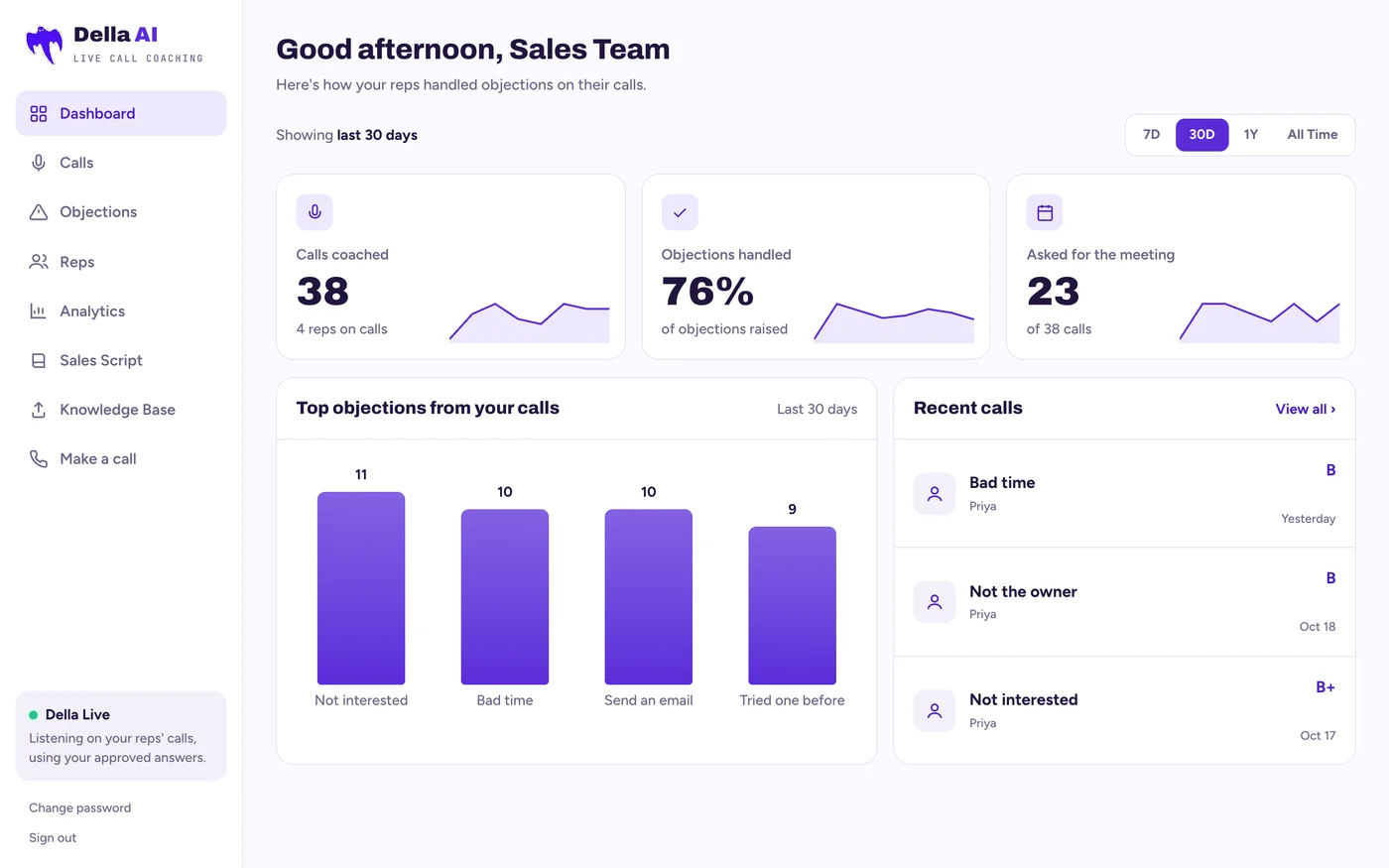 Della Live manager dashboard: calls coached, objections handled, meetings asked for, top objections and recent calls